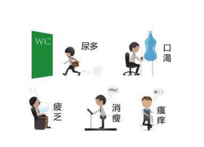糖尿病前期征兆，生化儀品牌告訴你—山東國康