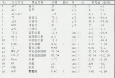 國產(chǎn)生化分析儀可檢查項目參考及臨床意義—山東國康