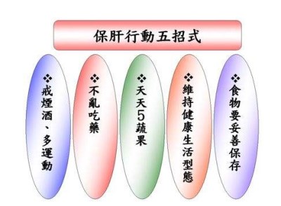 生化儀品牌研究引起是什么引起肝功能異?！綎|國康