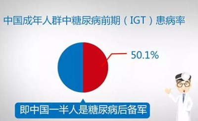 國(guó)產(chǎn)生化分析儀研究血糖持續(xù)不降的根源 -山東國(guó)康