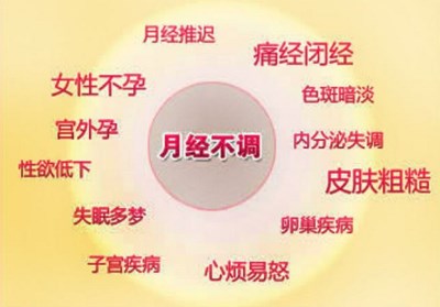 國產(chǎn)生化分析儀品牌解析肝功能不好月經(jīng)也受影響-山東國康