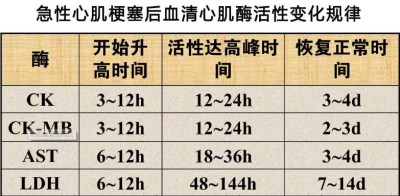 生化分析儀廠家心肌酶的臨床意義-山東國康
