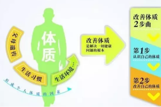 中醫(yī)體質(zhì)辨識(shí)儀