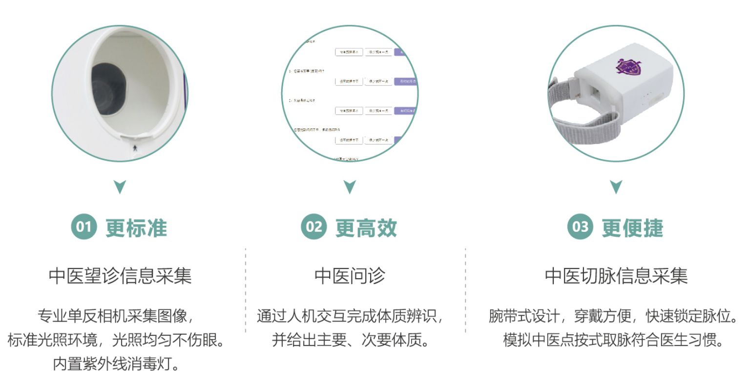 中醫(yī)四診儀02型（舌面脈信息采集管理系統(tǒng)）MT-SMT-02產(chǎn)品特點(diǎn).png