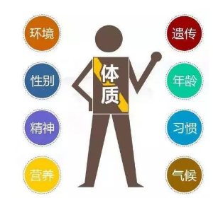 冷冷冷！??！開了空調感覺還是很冷-中醫(yī)體質辨識儀廠家告訴你是陽虛體質