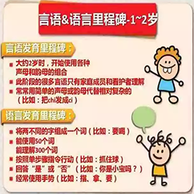 數(shù)碼聽(tīng)統(tǒng)訓(xùn)練儀兒童言語(yǔ)發(fā)育的幾個(gè)重要里程碑-圖解