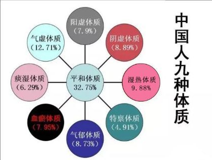 今日熱點：山東中醫(yī)館使用中醫(yī)體質(zhì)辨識儀的價格是多少